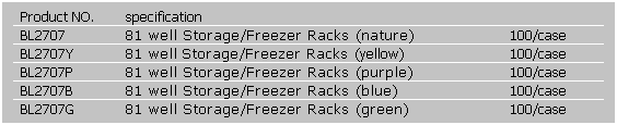 文字方塊: Product NO.
specification
BL2707
81 well Storage/Freezer Racks (nature)
100/case
BL2707Y
81 well Storage/Freezer Racks (yellow)
100/case
BL2707P
81 well Storage/Freezer Racks (purple)
100/case
BL2707B
81 well Storage/Freezer Racks (blue)
100/case
BL2707G
81 well Storage/Freezer Racks (green)
100/case