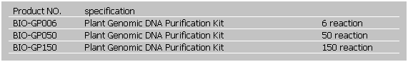 文字方塊: Product NO.
specification
 
BIO-GP006
Plant Genomic DNA Purification Kit
6 reaction
BIO-GP050
Plant Genomic DNA Purification Kit
50 reaction
BIO-GP150
Plant Genomic DNA Purification Kit
150 reaction
 
 
 
 
