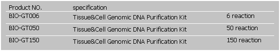 文字方塊: Product NO.
specification
 
BIO-GT006
Tissue&Cell Genomic DNA Purification Kit  
6 reaction
BIO-GT050
Tissue&Cell Genomic DNA Purification Kit  
50 reaction
BIO-GT150
Tissue&Cell Genomic DNA Purification Kit  
150 reaction
 
 
 
 
