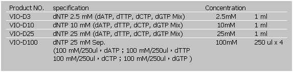 文字方塊: Product NO.
specification
Concentration
VIO-D3
dNTP 2.5 mM (dATP, dTTP, dCTP, dGTP Mix)
2.5mM
1 ml
VIO-D10
dNTP 10 mM (dATP, dTTP, dCTP, dGTP Mix)
10mM
1 ml
VIO-D25
dNTP 25 mM (dATP, dTTP, dCTP, dGTP Mix)
25mM
1 ml
VIO-D100
dNTP 25 mM Sep.
(100 mM/250ul,dATP;100 mM/250ul,dTTP
100 mM/250ul,dCTP;100 mM/250ul,dGTP )
100mM
250 ul x 4